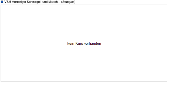 VSM Vereinigte Schmirgel- und Maschinen-Fabriken Aktie Chart