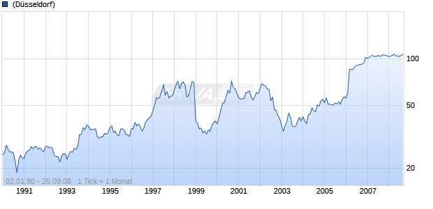 Bayer Schering Pharma Chart
