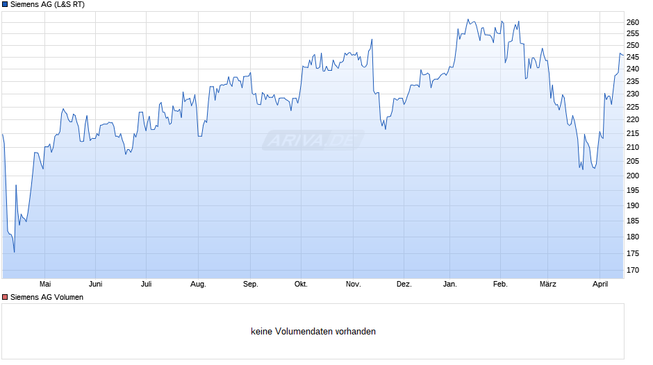 Siemens Chart