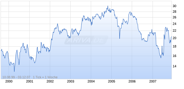 OAK HILL FINL INC Chart