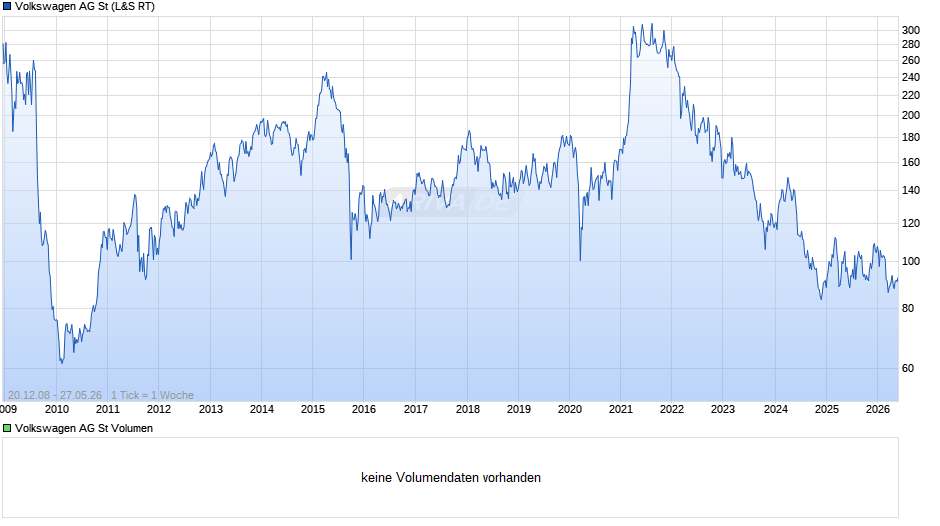 Volkswagen Chart
