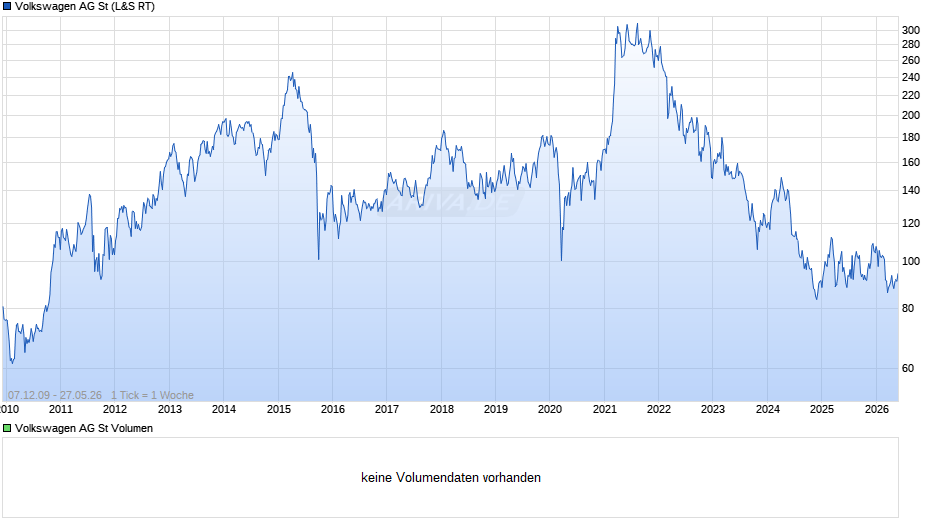 Volkswagen Chart