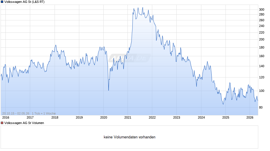 Volkswagen Chart