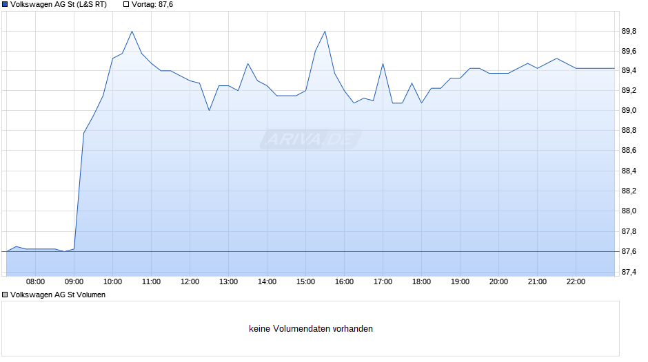 Volkswagen Chart