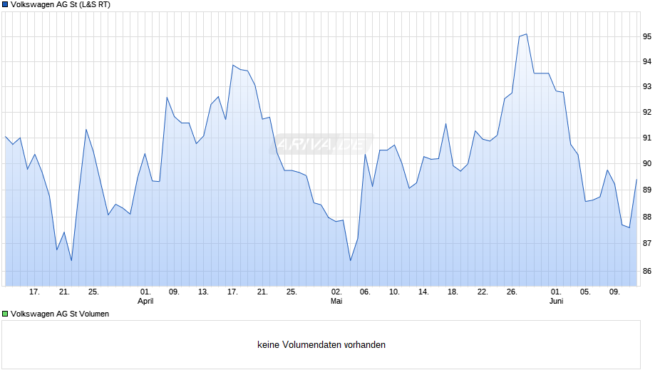 Volkswagen Chart