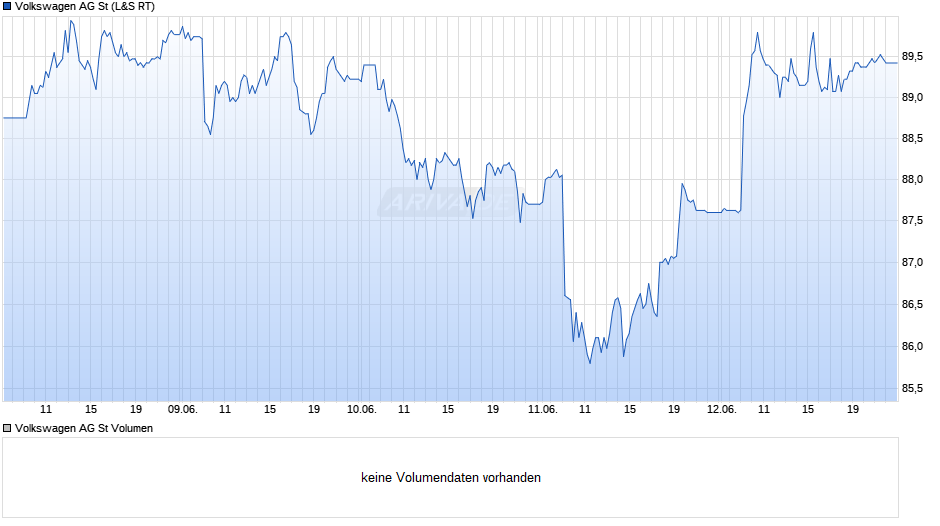Volkswagen Chart