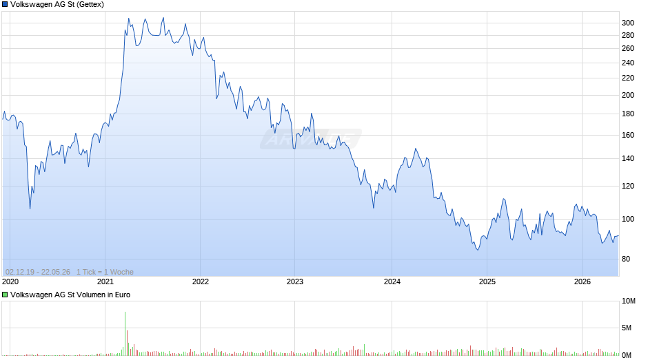 Volkswagen Chart