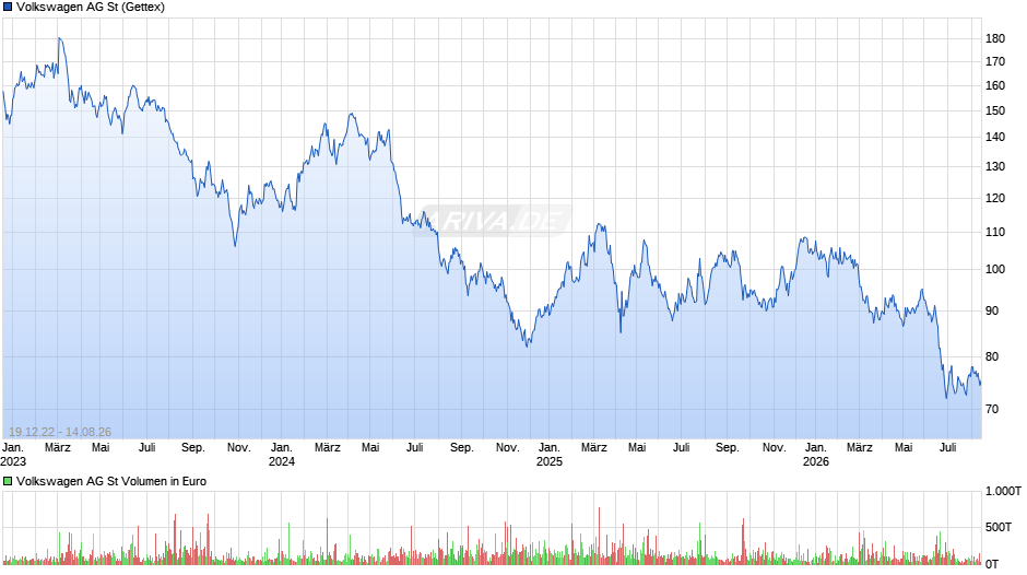Volkswagen Chart