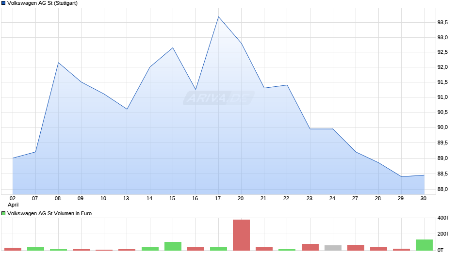 Volkswagen Chart