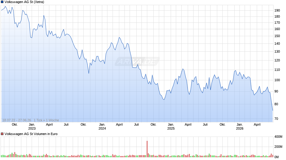 Volkswagen Chart