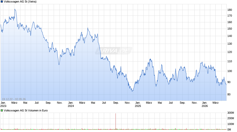 Volkswagen Chart