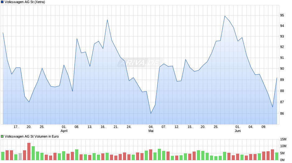 Volkswagen Chart