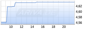 Nomura Realtime-Chart