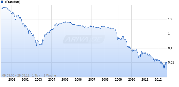 BKN International Chart