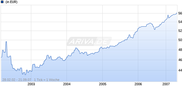 HORNBLOWER GARANT BEST OF 5 Chart