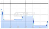 Escalade Chart