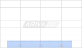 Rosenbauer International AG Chart