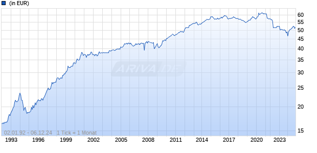 Robeco Global Total Return Bond Fund DH EUR Chart