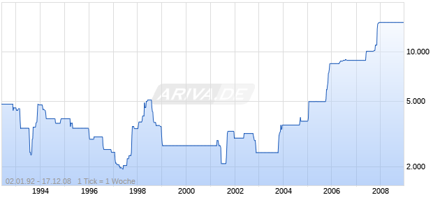 KOETITZER LEDERTUCH Chart