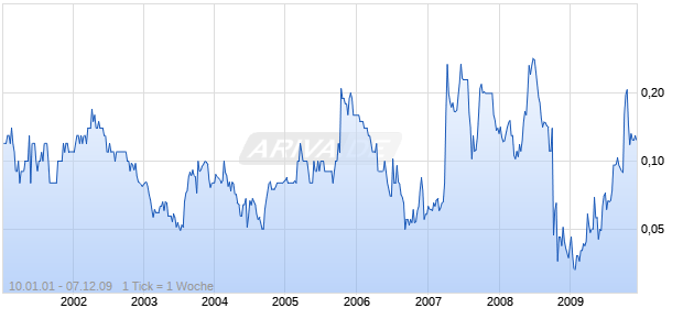 HADDINGTON RESOURCES LTD. Chart