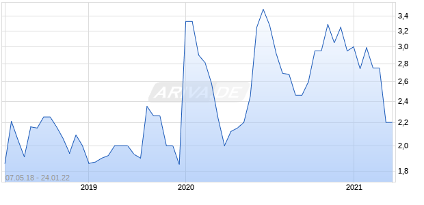 Bentham IMF Chart