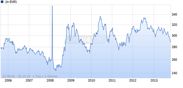 EUROCASH-FUND Liquid Chart