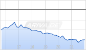 Merit Medical Systems Inc Chart