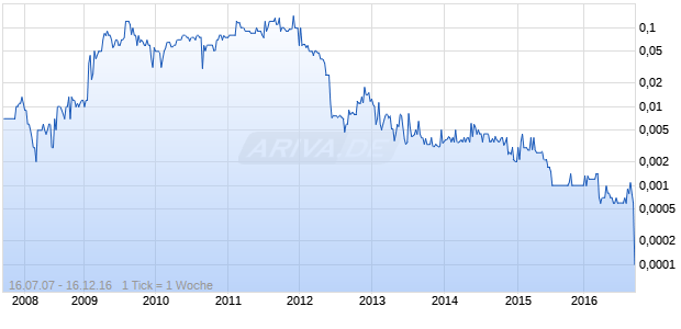 Odyssey Pictures Chart