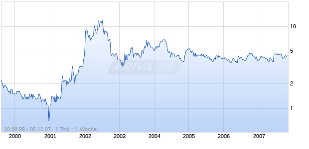 BACK YD BURGERS INC Chart