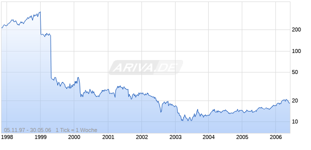 Wolters Kluwer Cva Chart