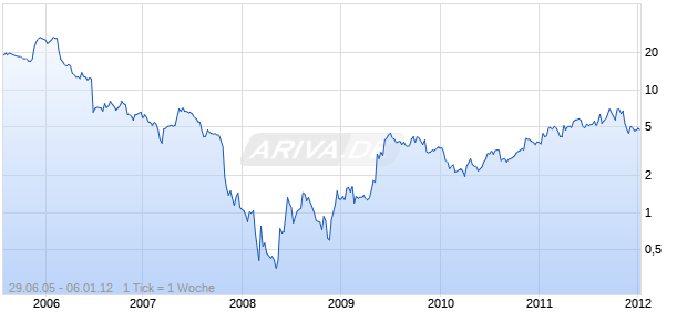 MERGE HEALTHCARE INC Chart