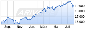 BNP Paribas Funds Japan Small Cap C Cap Chart