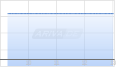REX American Resources Corp Chart