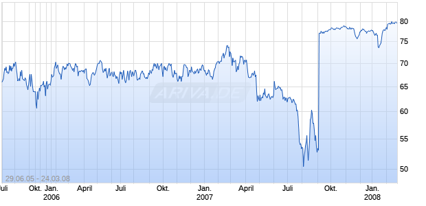 ALABAMA NATL BANCORP DELA Chart