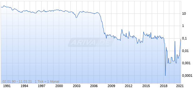 BBS Kraftfahrzeugtechnik Chart