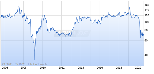 American National Insurance Chart