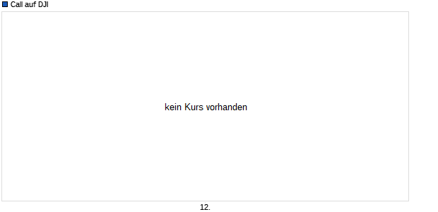 Call auf DJI [Goldman Sachs] Chart