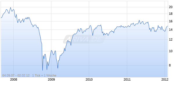 CALAMOS GLOBAL TOTAL RETURN FU Chart