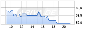 Citigroup Realtime-Chart