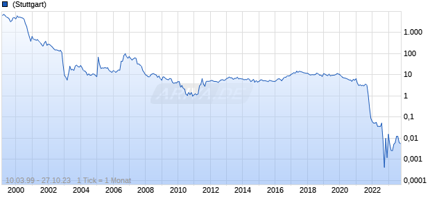 Eyemaxx Real Estate Chart