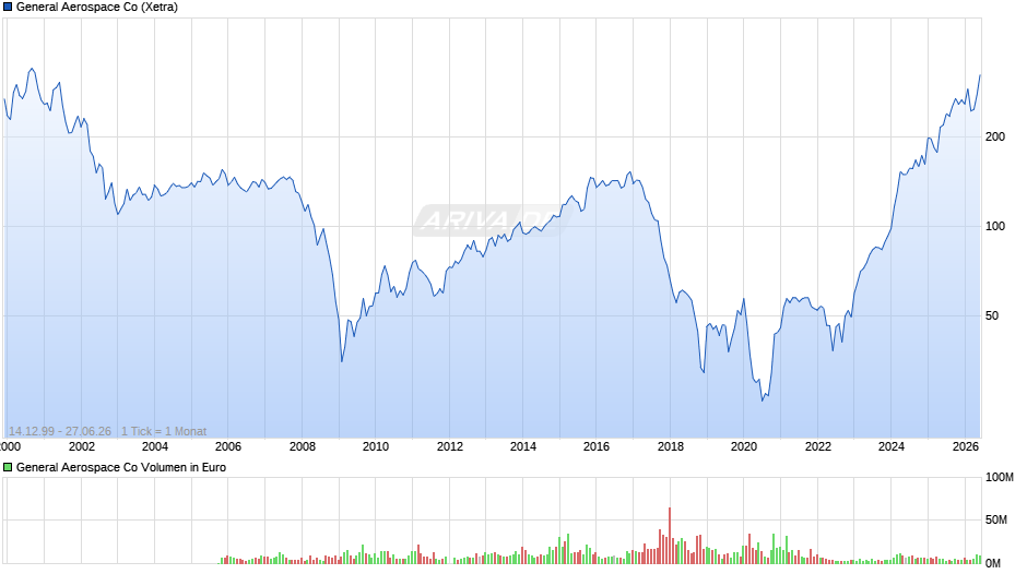 General Aerospace Chart