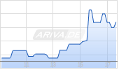 General Aerospace Co Chart