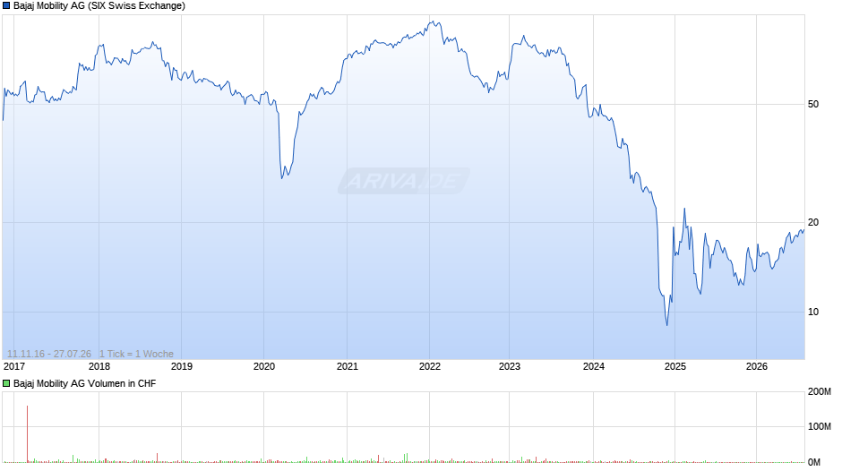 Bajaj Mobility Chart