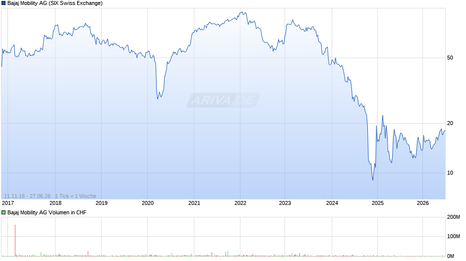 Bajaj Mobility Chart