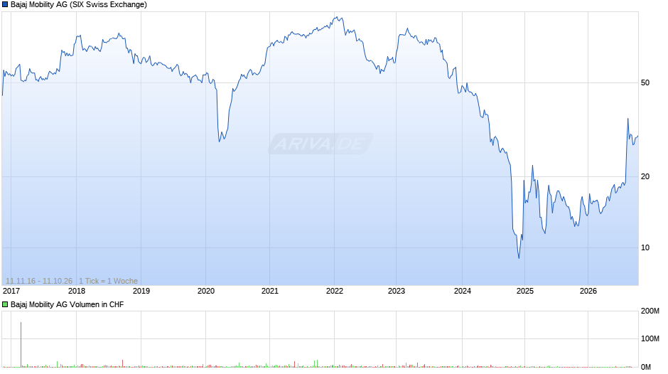 Bajaj Mobility Chart