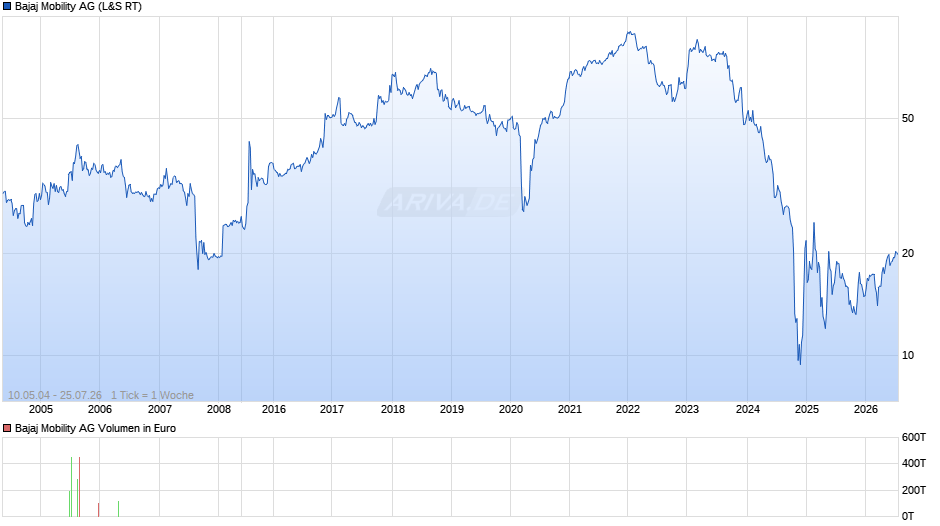 Bajaj Mobility Chart