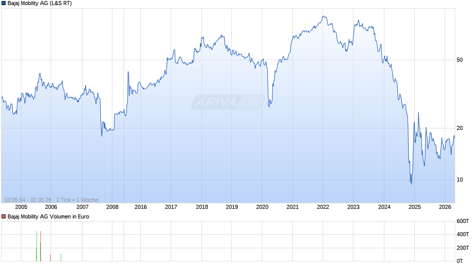 Bajaj Mobility Chart
