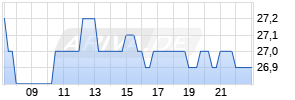 Icici Bank Ltd. ADR Realtime-Chart