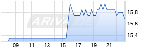 IMAX Corp Realtime-Chart