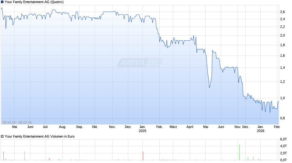 Your Family Entertainment Chart